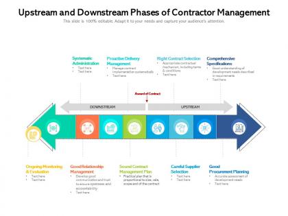 Upstream and downstream phases of contractor management
