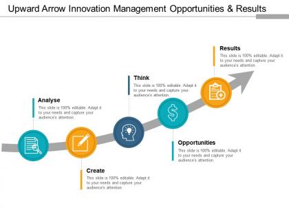 Upward arrow innovation management opportunities and results