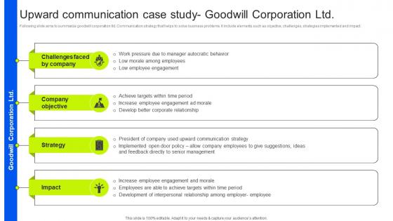 Upward Communication Case Study Goodwill Business Upward Communication Strategy SS V