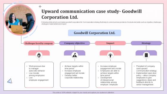 Upward Communication Case Study Goodwill Comprehensive Communication Plan
