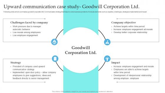 Upward Communication Case Study Goodwill Implementation Of Formal Communication
