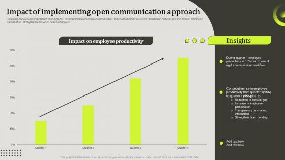 Upward Communication To Increase Employee Impact Of Implementing Open Communication