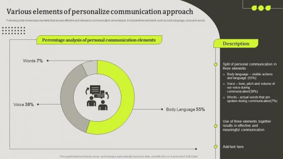 Upward Communication To Increase Employee Various Elements Of Personalize Communication