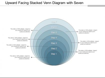 Upward facing stacked venn diagram with seven steps