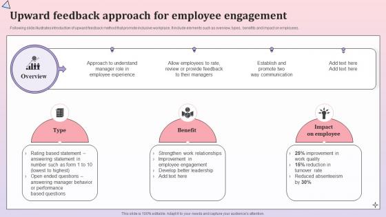 Upward Feedback Approach For Employee Engagement Comprehensive Communication Plan