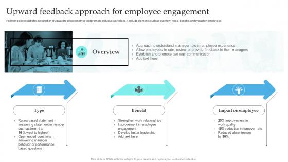 Upward Feedback Approach For Employee Implementation Of Formal Communication