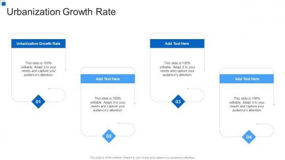 Urbanization Growth Rate In Powerpoint And Google Slides Cpb