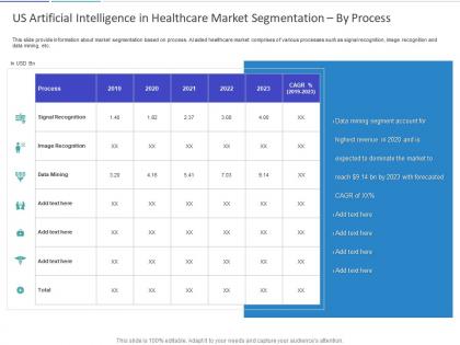 Us artificial intelligence in healthcare market segmentation by process ppt slide