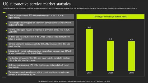 Us Automotive Service Market Statistics Auto Repair Industry Market Analysis