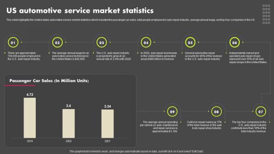 Us Automotive Service Market Statistics Auto Repair Shop Business Plan BP SS