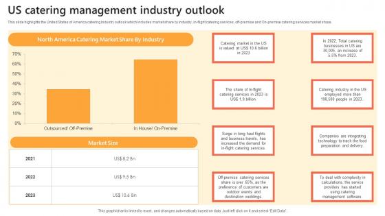 Us Catering Management Industry Outlook Catering Industry Market Analysis