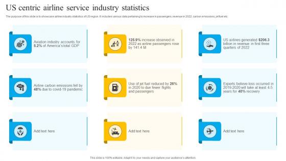 US Centric Airline Service Industry Statistics