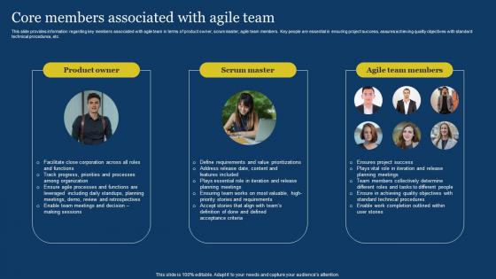 US Digital Services Management Core Members Associated With Agile Team