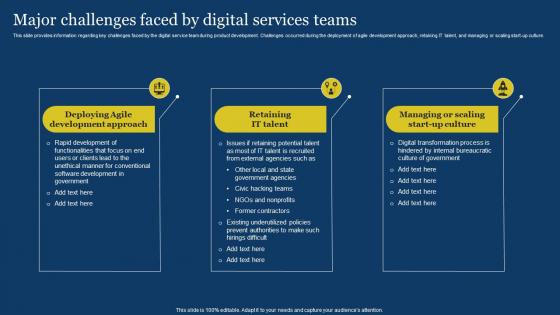 US Digital Services Management Major Challenges Faced By Digital Services Teams