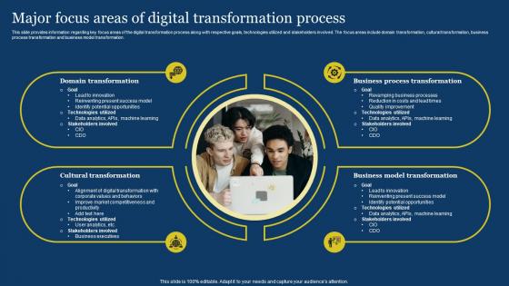 US Digital Services Management Major FocUS Areas Of Digital Transformation Process