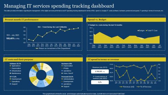 US Digital Services Management Managing It Services Spending Tracking Dashboard