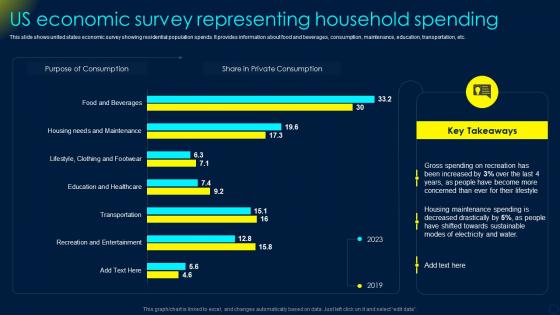 Us Economic Survey Representing Household Spending