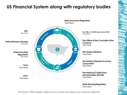 Us financial system along with regulatory bodies ppt layouts rules