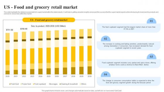Us Food And Grocery Retail Market Grocery Store Business Plan BP SS