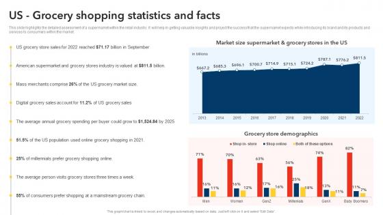 US Grocery Shopping Statistics And Facts Discount Store Business Plan BP SS