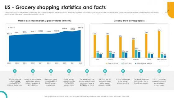US Grocery Shopping Statistics And Facts Supercenter Business Plan BP SS