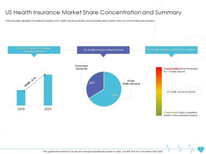 Us health insurance market share concentration and summary health insurance company ppt tips