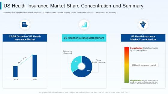Us health insurance market share fundraising pitch deck for insurance tech startup