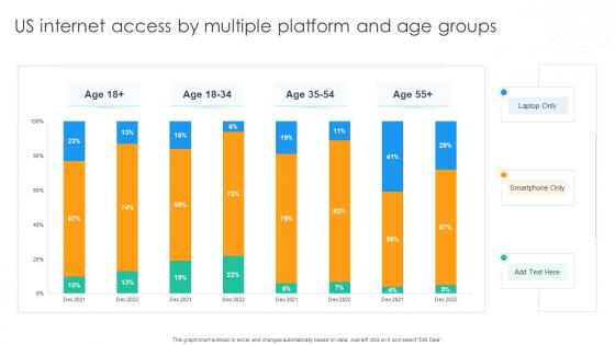 Us Internet Access By Multiple Platform And Age Groups