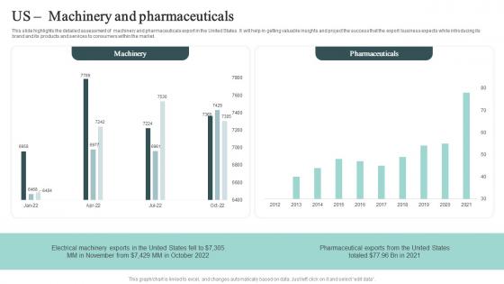 Us Machinery And Pharmaceuticals Cross Border Business Plan BP SS