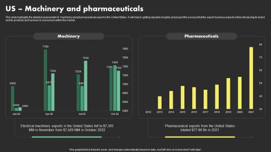 Us Machinery And Pharmaceuticals Overseas Sales Business Plan BP SS