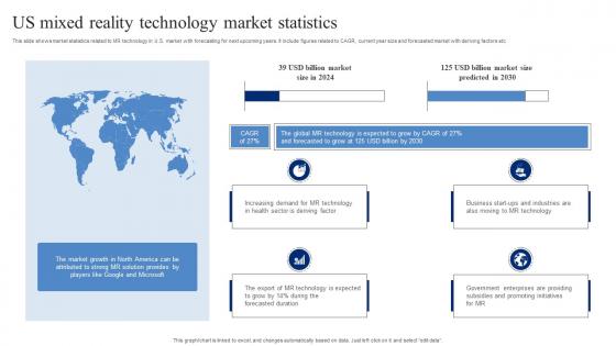 US Mixed Reality Technology Market Statistics