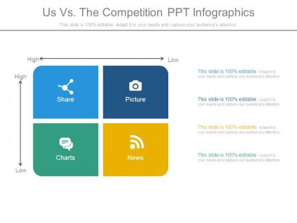 Us vs the competition ppt infographics