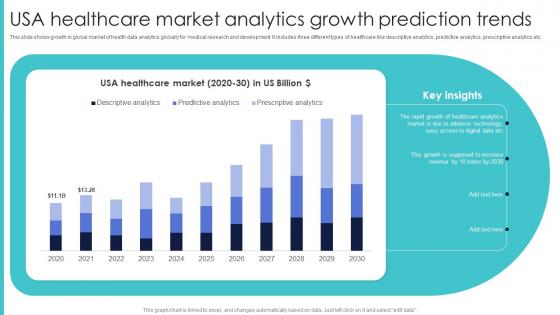 USA Healthcare Market Analytics Growth Prediction Trends
