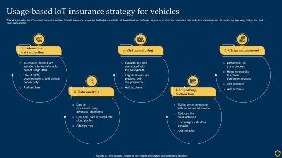Usage Based Lot Insurance Strategy For Vehicles
