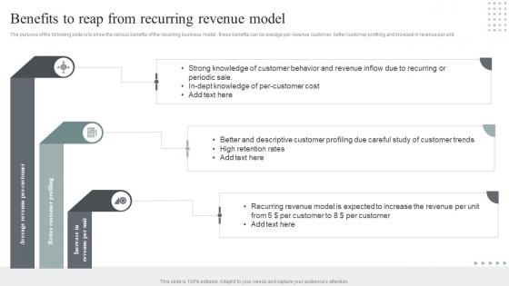 Usage Based Revenue Model Benefits To Reap From Recurring Revenue Model