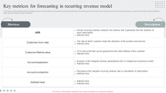 Usage Based Revenue Model Key Metrices For Forecasting In Recurring Revenue Model