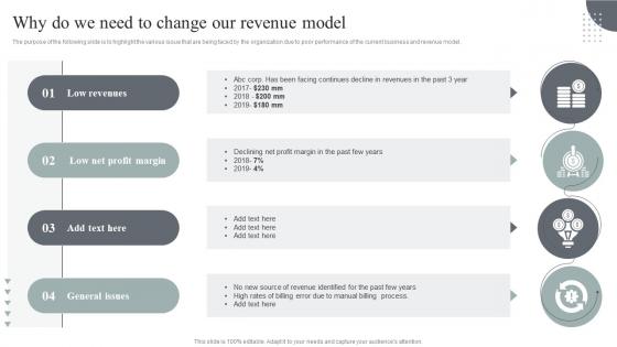 Usage Based Revenue Model Why Do We Need To Change Our Revenue Model