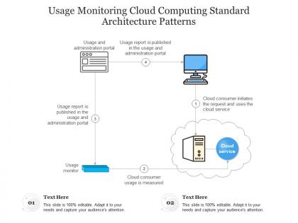 Usage monitoring cloud computing standard architecture patterns ppt presentation diagram