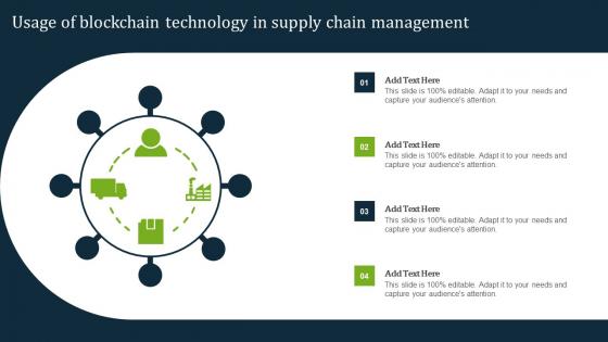 Usage Of Blockchain Technology In Supply Chain Management
