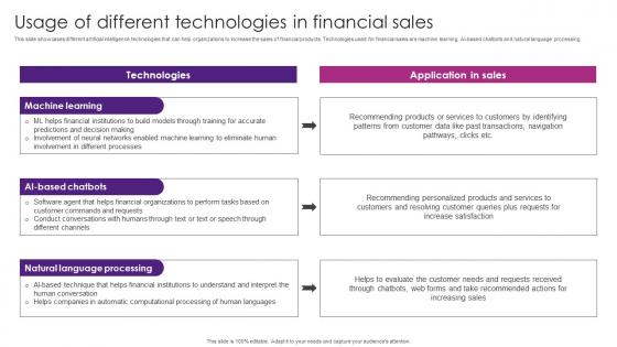 Usage Of Different Technologies In The Future Of Finance Is Here AI Driven AI SS V