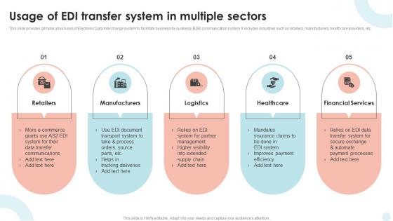 Usage Of EDI Transfer System In Multiple Sectors