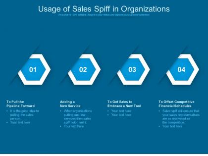 Usage of sales spiff in organizations