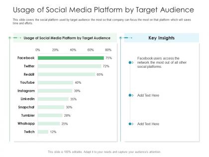 Usage of social media platform by target audience business consumer marketing strategies ppt sample