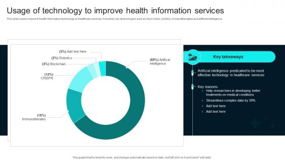 Usage Of Technology To Improve Health Information Healthcare Technology Stack To Improve Medical DT SS V