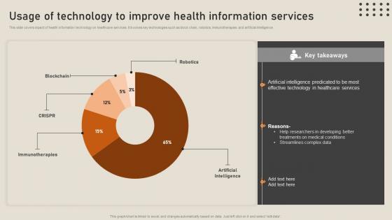 Usage Of Technology To Improve Health Information Services His To Transform Medical