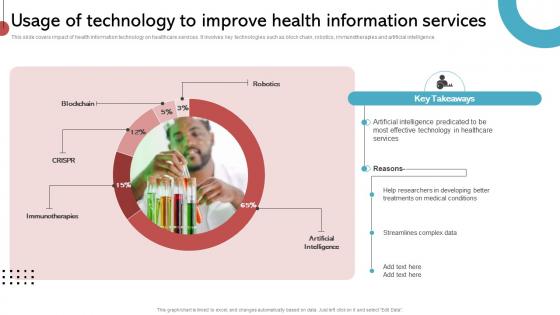 Usage Of Technology To Improve Health Information Services Implementing His To Enhance