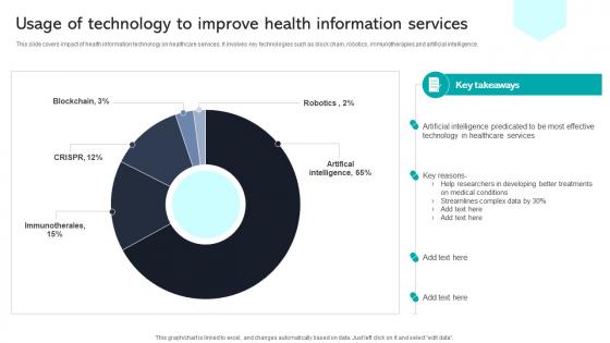 Usage Of Technology To Improve Health Information Services Integrating Healthcare Technology DT SS V