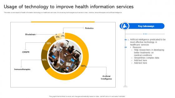 Usage Of Technology To Improve Health Information Services Transforming Medical Services With His