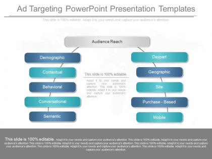 Use ad targeting powerpoint presentation templates