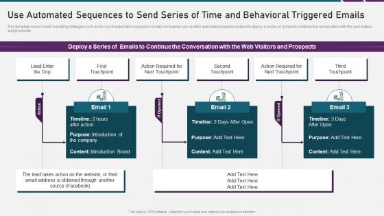 Use automated sequences to send series of time and behavioral digital marketing playbook